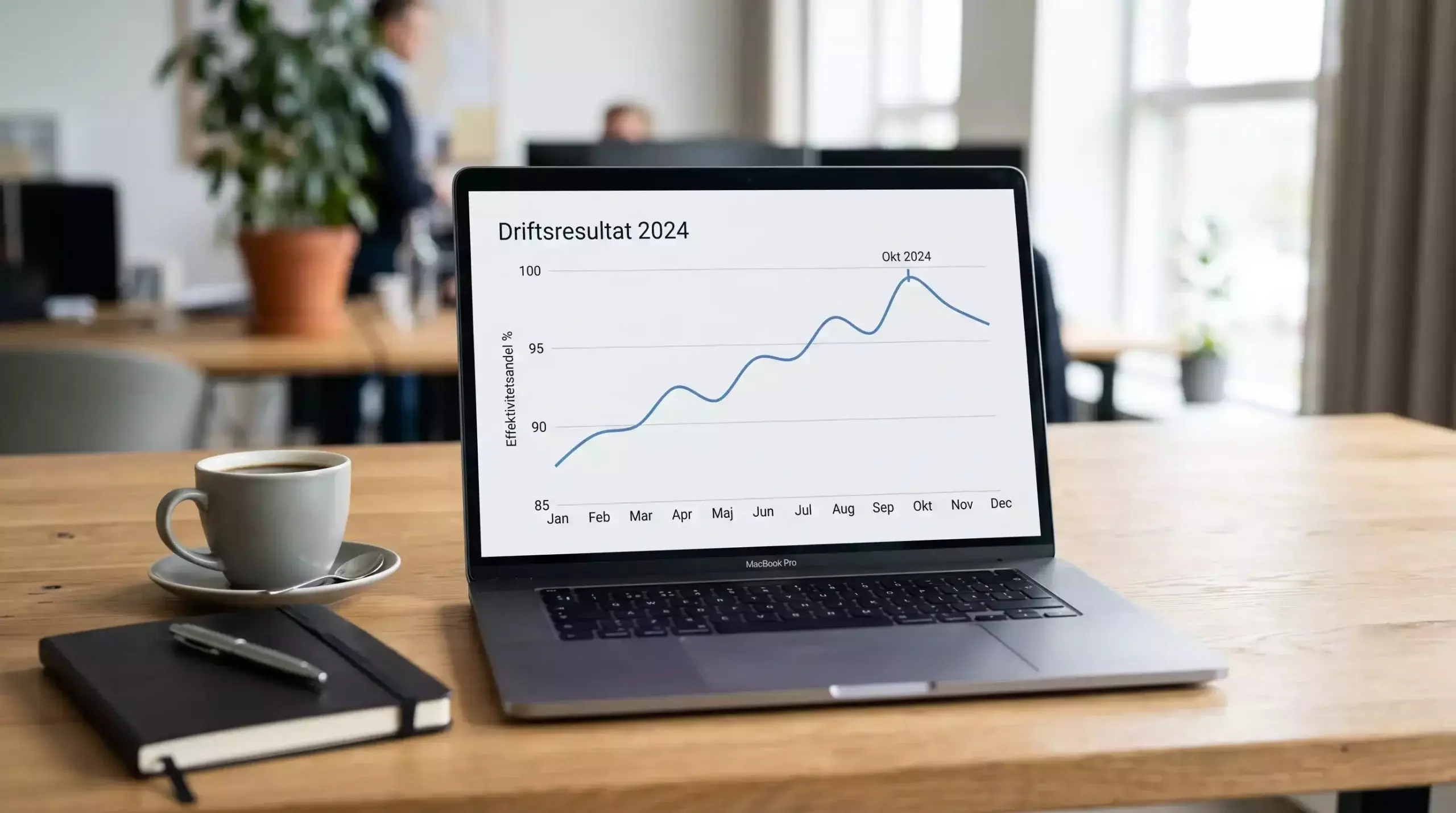 Laptop-skærm med månedlig linjegraf over tilbagebetalingsprocent og tydelig top i oktober 2024